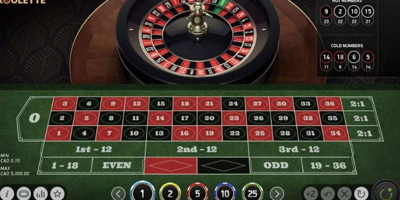 Các phiên bản Roulette thịnh hành